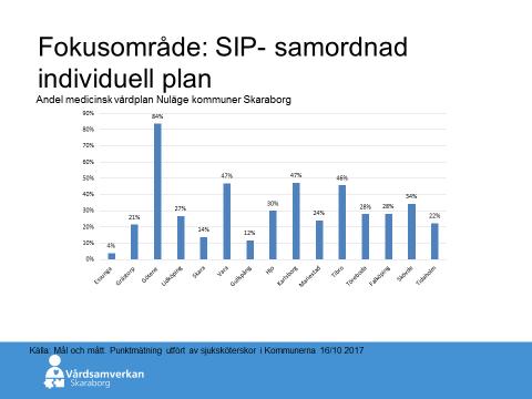 Götene har haft ett långsiktigt arbete kring medicinska vårdplaner och arbetat i många år tillsammans med Närhälsan efter liknande koncept som nu bredd införs i Skaraborg. 4.