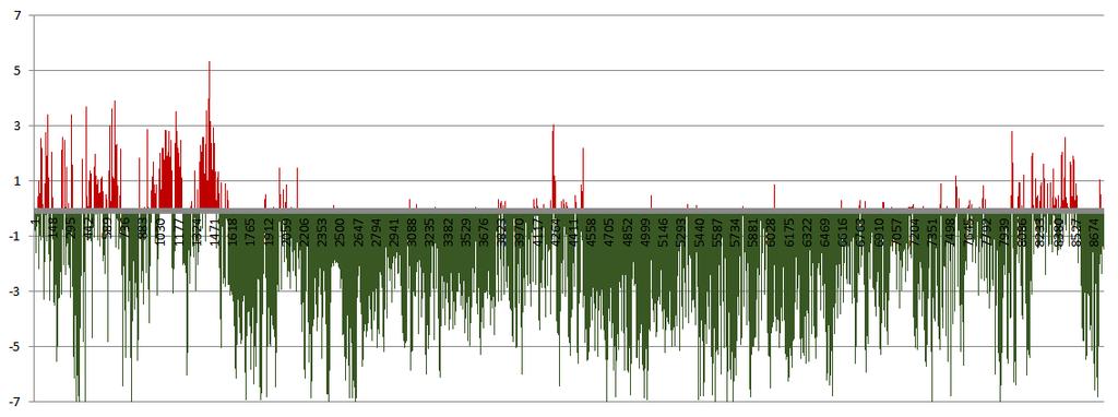 dagens effekttopp inträffar) bekräftar också detta. I diagrammet till höger är också elprisbanan inlagd.