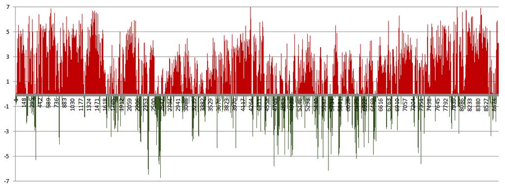 Utan kärnkraft Vi vill avsluta denna korta genomgång av resultaten från vår översiktliga konsekvensanalys av Energiöverenskommelsen med att upprepa att den är mycket preliminär och att vi kommer att