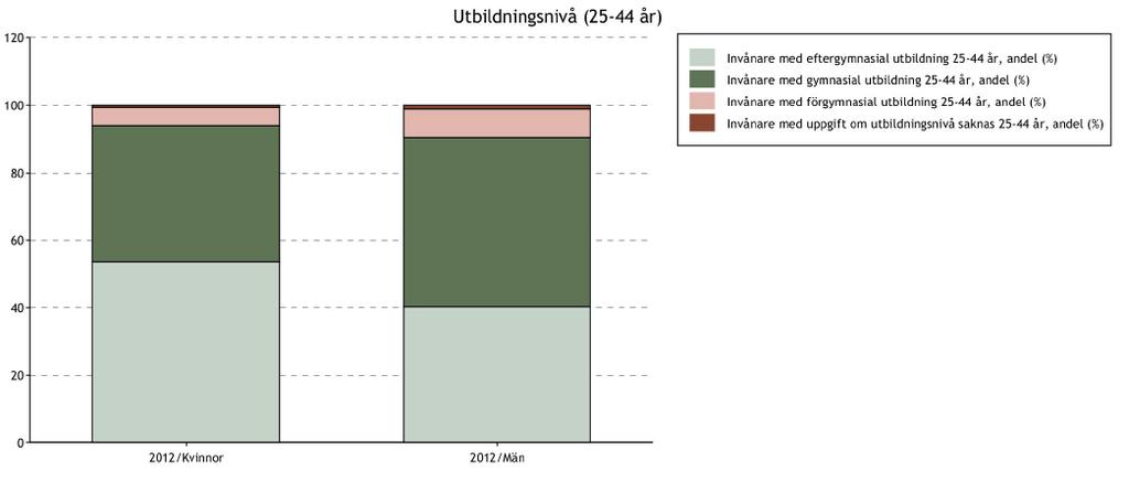 Ekonomisk jämställdhet