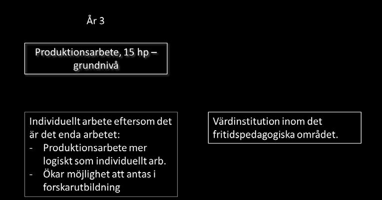 Ämneslärarprogrammet vid Linköpings universitet (Dnr LiU-2011-01845) beskrivs examensarbetena inom Grundlärarprogrammet, för inriktning fritidshem på följande sätt: Inom Grundlärarprogrammet