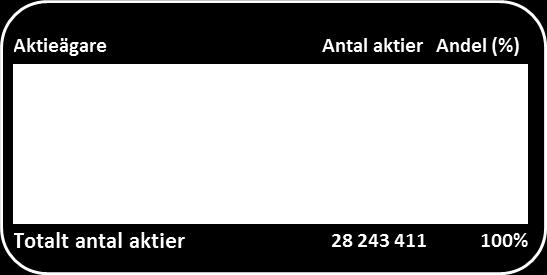 Crown Energy köper även tekniska konsulttjänster från Simco Petroleum Ltd ( Simco ). Alan Simonian, Crown Energys ordförande, äger 33 procent i Simco och är också styrelseledamot i samma bolag.