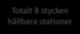 hållbara stationer