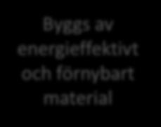 isolerar byggnaderna