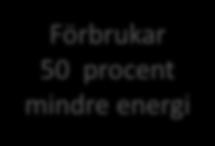 energieffektivt och