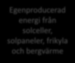 Egenproducerad