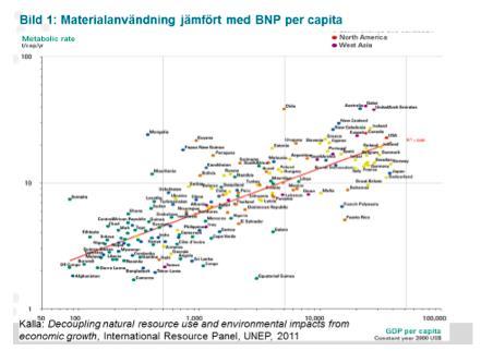 26 2016-09-20 Place where you are 26 Energy and Material demand will increase plentifold in the future An estimated 50 % of the Urban Fabric needed in 2050 has not been built yet.