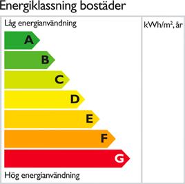 Lågenergihuset innebär kapade värmekostnader och därmed minskade koldioxidutsläpp. Det här huset är dessutom energiklassat vilket gör att du kan se vilken klimatpåverkan huset har.