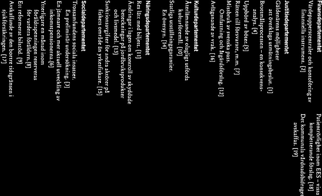 Departementsserien 2015 Systematisk förteckning Finansdepartementet Patientrörlighec inom EES vissa Virdepapperscentraler och kontoföring av kompletterande förslag.
