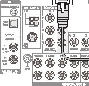 Använda Dolby-kompatibla högtalare 3 Andra anslutningar AM-/FM-antennanslutningar Anslut antennerna för att lyssna på AM-/FM-sändningar.