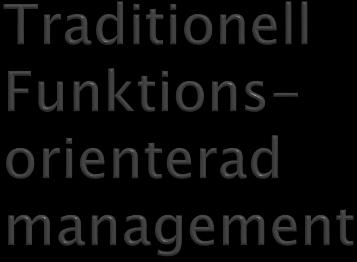 management för