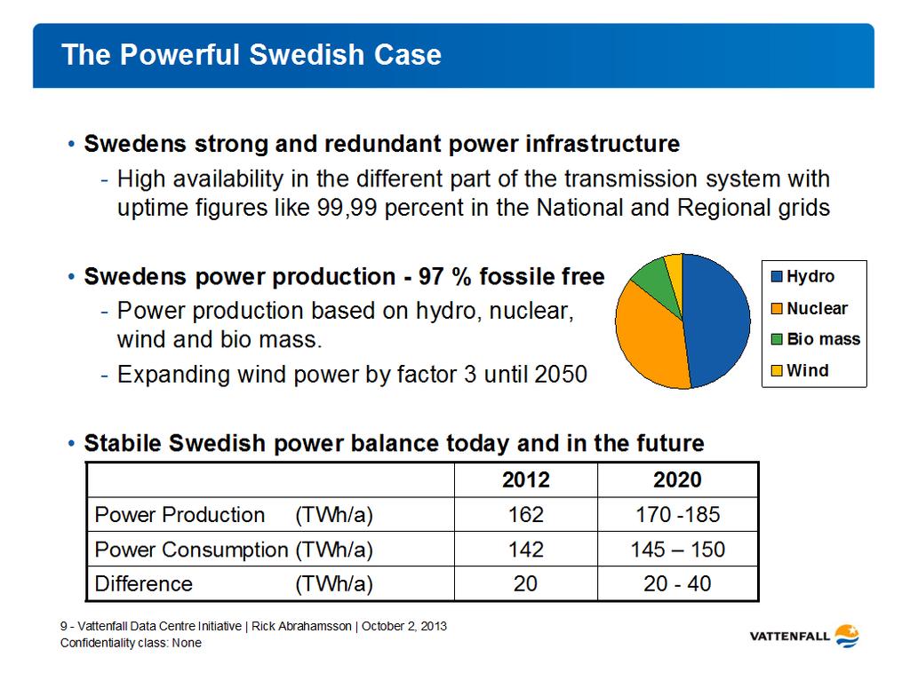 Kapacitet i Sverige för nya mega datacenter Behov i Europa 4-5 GW