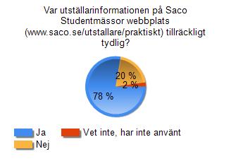 se/utstallare/praktiskt) tillräckligt tydlig?