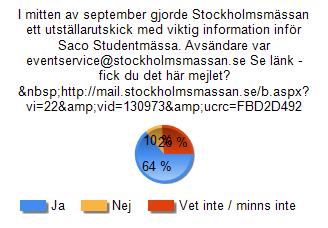 Fråga 6 Saco gjorde flera mejlutskick inför Saco Studentmässa, med information om