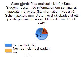 Sista mejlet skickades ut ett par dagar innan mässan. Minns du om du fick det?