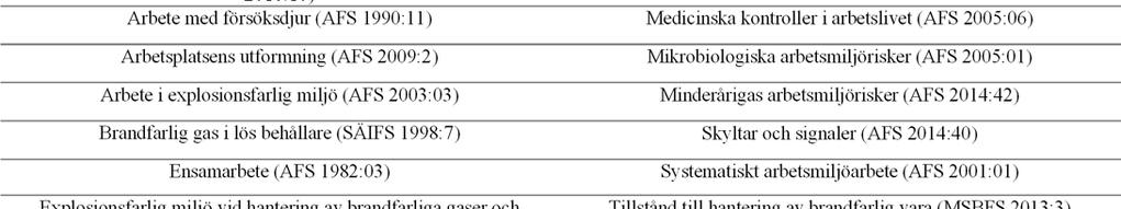 föreskrifter. För mer information se respektive myndighets hemsida, adresserna finns i avdelning VI.