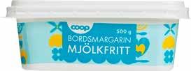 29 :- Margarin Coop,