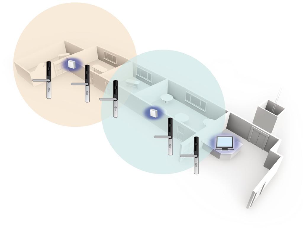 Net2Air trådlös räckvidd för fastigheter med flera Net2 PaxLock-enheter Net2 PaxLock-enheter ansluter trådlöst till Net2Air-brygga.