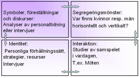 Modellen hjälper oss att förstå hur olika aktörer kan samverka i aktionsforskningsprocessen och samtidigt få ut, för dem, relevant kunskap.