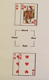 Exempel ED (enkel mask) Hur spelar man för att få två stick i denna färg? 1. Spela 3 från Syds hand 2. Om Väst lägger lågt spela D 3.