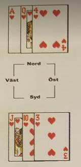 Exempel EDkn10 (upprepad mask) Hur spelar man för att få tre stick i denna färg? Variant på föregående.. OBS Du måste ha 10:an! 1. Spela kn/10 från Syds hand 2. Om Väst lägger lågt spela 4 från N 3.