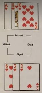 Exempel ED10 (dubbel mask) Hur spelar man för att få tre stick i denna färg? 1. Spela 2 från Syds hand 2. Om Väst lägger lågt spela 10 3. Lägger Väst K tar du med ditt E om kn lägger du D. 4.