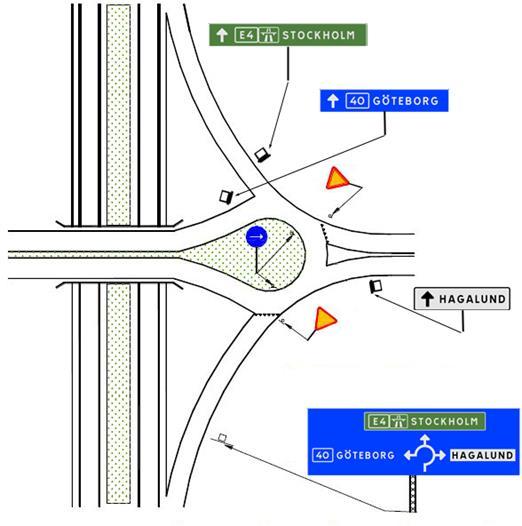 7.1.16.1 Sekundärvägsanslutningar till trafikplatser Figur 7.1-1 Exempel på utmärkning av droppe vid rampanslutning till sekundärväg.