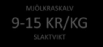 SLAKTVIKT GRIS 4-5 KR/KG