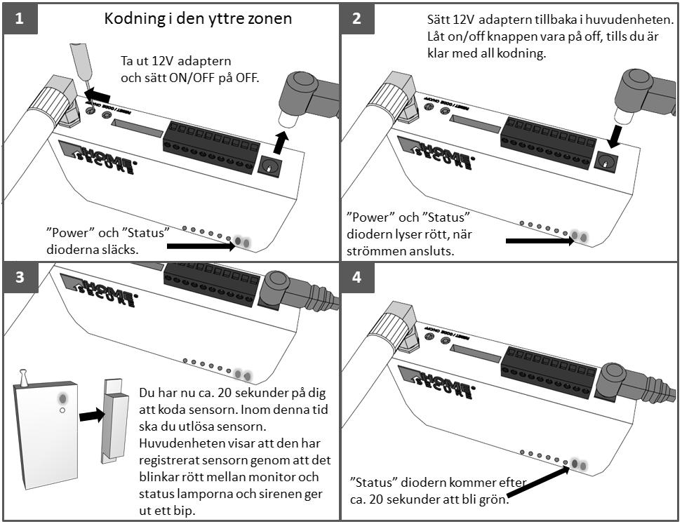 Kodning av sensorer