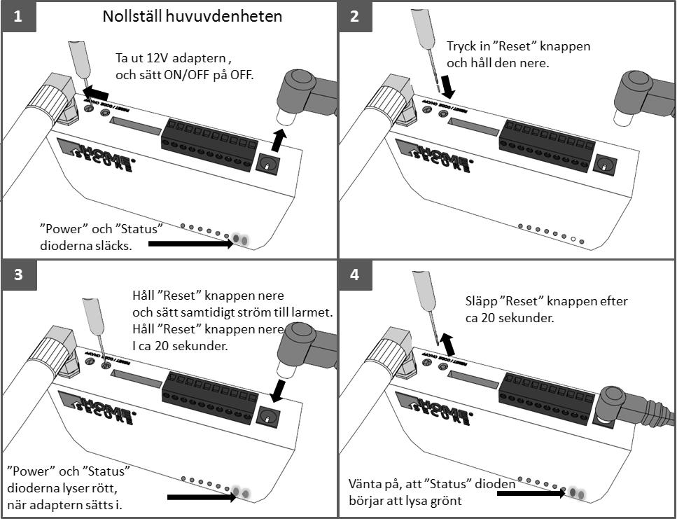 2.3 Nollställ larmsystemet Följ stegen nedanför, för att nollställa larmsystemet: Testa att larmsystemet har blivit nollställt korrekt.