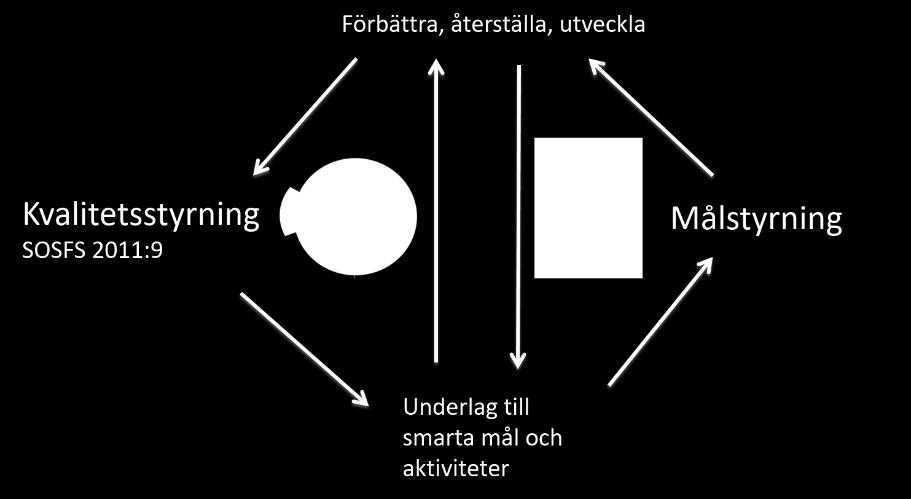 redovisas till socialnämnden.