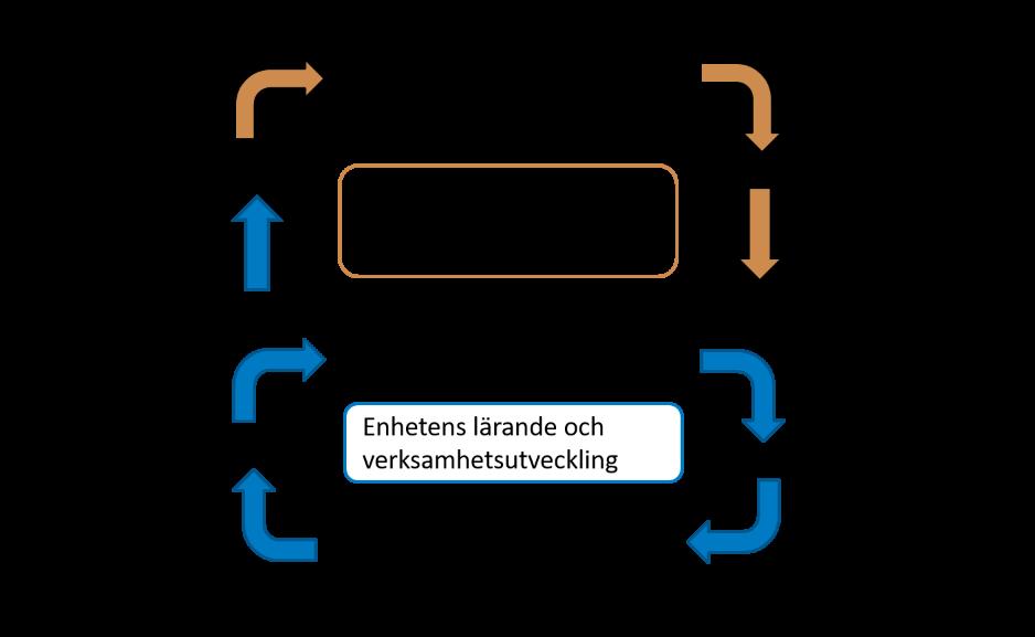 helårsbokslut.