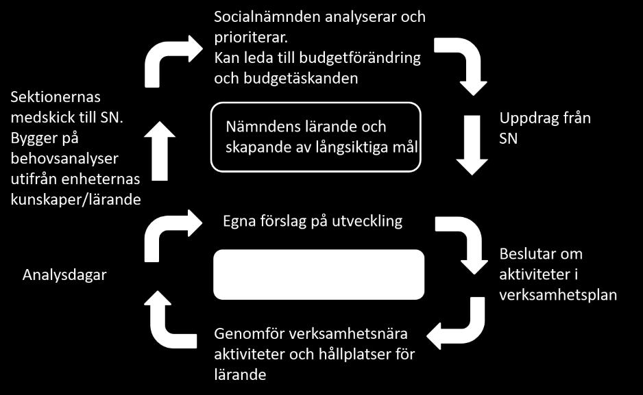 man prata om verksamhetsutveckling.