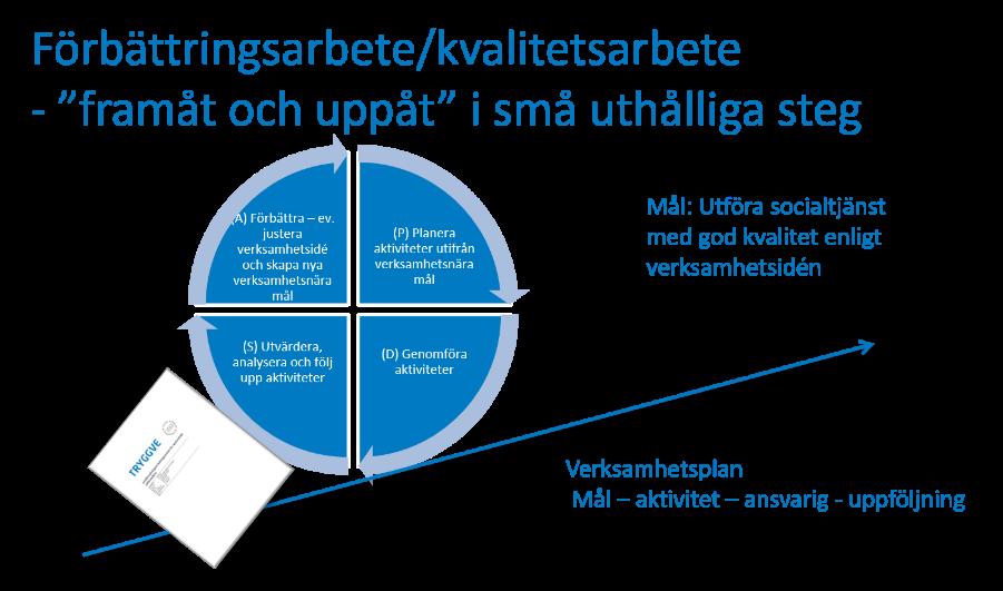 socialförvaltningen ska alla verksamheter 5 ha en egen verksamhetsidé 6 där syfte, målgrupp, tänkta insatser och tänkta resultat är nedskrivna.