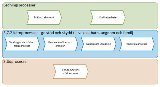 Processer och rutiner - januari Syfte Få ökad kunskap om enhetens centrala processer och rutiner.