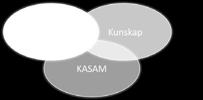 Socialnämndens vision 1 Människor i Vetlanda kommun vänder sig i förtroende till socialtjänsten och möts av engagerade, lyhörda medarbetare.