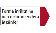 14 Rekommenderade åtgärder Åtgärdsvalsstudien har haft ett fokus på att hitta genomförbara åtgärder i nästkommande planperiod (2018-2029) och som går mot det långsiktiga restidsmålet max 2 timmars