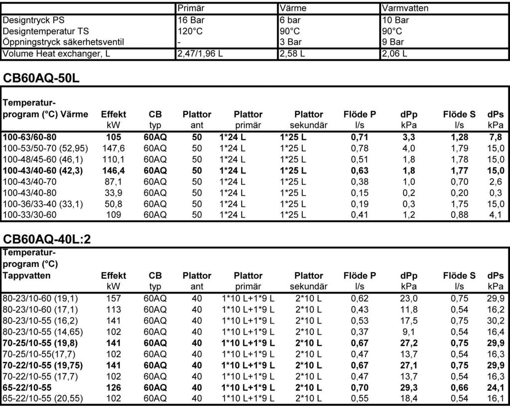 13.2 Driftdata