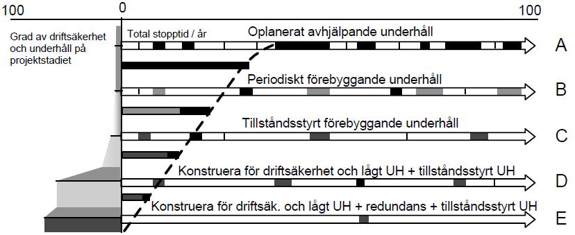 att funktionen till fullo upprätthålls. Att nå den nivå som illustreras i figur 2 ovan kräver en mängd insatser och ett kontinuerligt arbete.