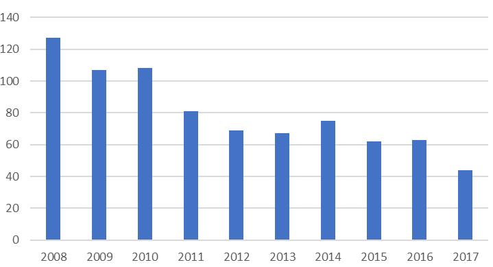 BOSTADSMARKNADSANALYS HALLAND 2018 Detaljplanering Kommunerna har genom det kommunala planmonopolet rätten att bestämma när och var det ska tas fram nya detaljplaner.