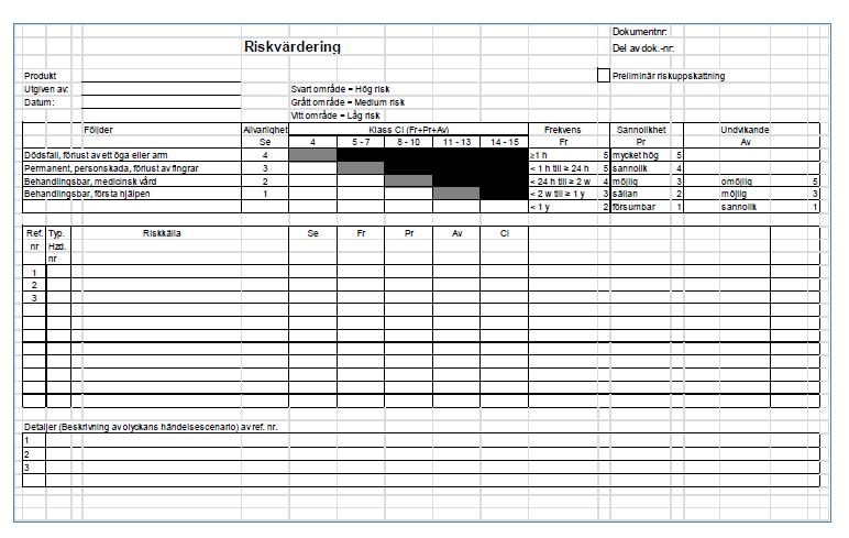 4 B1.3 Riskuppskattning Se avsnitt 5.5 i SS-EN ISO 12100:2010 När man har dokumenterat sin riskidentifiering och identifierat ett antal riskfyllda händelser så ska dessa riskuppskattas.