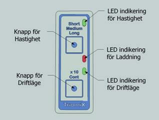 Funktionsbeskrivning Knappsatsen till höger på Triomixenheten består av två knappar märkta med x 10 Cont och Short /Medium/ Long.