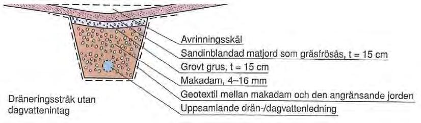 5 Dagvattenlösningar Makadamdike alternativt öppet dike Makadamdiket, se figur 3, har fördelen att det tar mindre utrymme i anspråk men är också dyrare att anlägga då det krävs mer schaktningsarbete