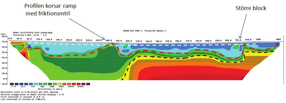 BILAGA 7 Geofysiska mätningar Profilen korsar ramp med friktionsmaterial Större block 80 70 60 50 40 30 20 10 0-10