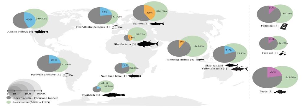 Ökad koncentration av nyckelaktörer i fiskerinäringen Österblom et al.