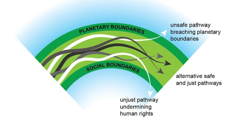 Chemical pollution Utvecklingens munk Greenhouse gases - ett