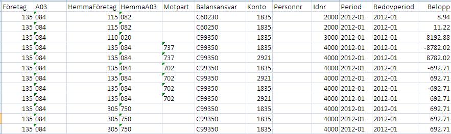 PO-påslag Visar periodens; totala sociala avgifter som består av försäkringsavgifter, pensionsavgiften inkl. löneskatt, arbetsgivaravgifter och löneskatteavdrag på löneväxling.