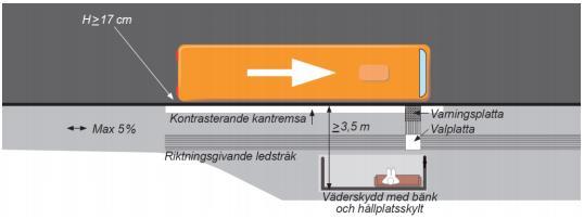 RIKTLINJE 18 (34