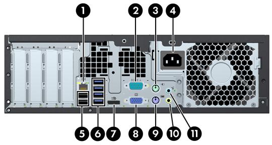 Komponenter på baksidan på Small Form Factor (SFF) Bild 1-5 Komponenter på baksidan Tabell 1-4 Komponenter på baksidan 1 RJ-45 nätverksanslutning 7 DisplayPort-bildskärmsanslutning 2 Seriell port 8