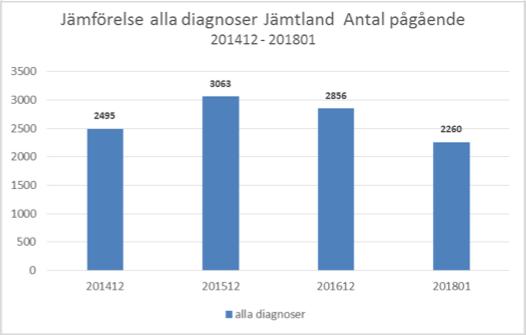 Folkmängd 2017-12-31 16-64 år: 76529 Sid 7